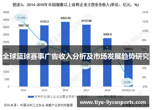 全球篮球赛事广告收入分析及市场发展趋势研究