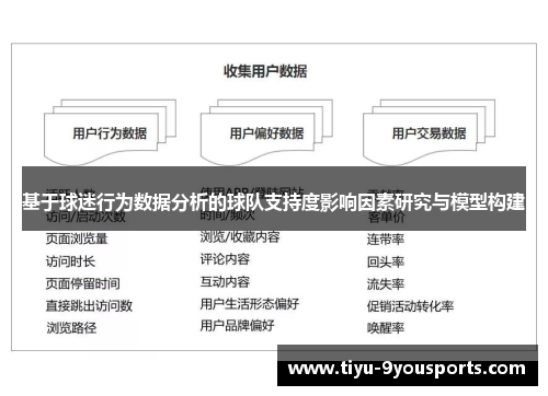 基于球迷行为数据分析的球队支持度影响因素研究与模型构建