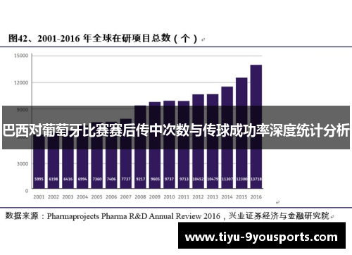 巴西对葡萄牙比赛赛后传中次数与传球成功率深度统计分析