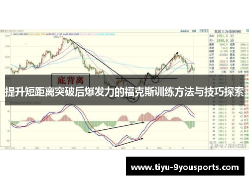 提升短距离突破后爆发力的福克斯训练方法与技巧探索