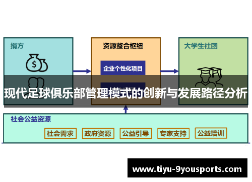 现代足球俱乐部管理模式的创新与发展路径分析