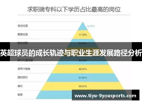 英超球员的成长轨迹与职业生涯发展路径分析