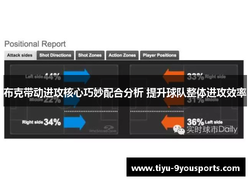 布克带动进攻核心巧妙配合分析 提升球队整体进攻效率