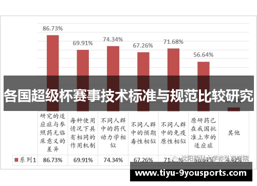 各国超级杯赛事技术标准与规范比较研究