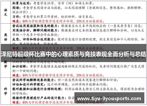 泽尼特超级杯比赛中的心理素质与竞技表现全面分析与总结