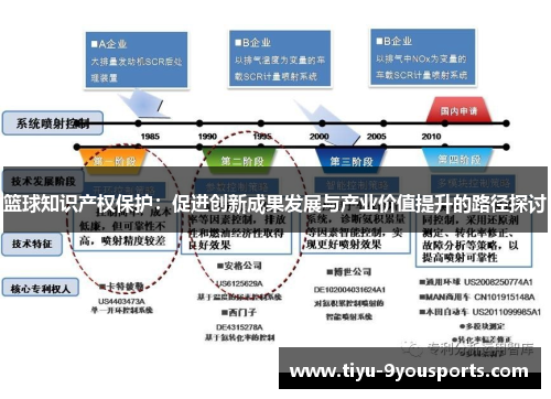 篮球知识产权保护：促进创新成果发展与产业价值提升的路径探讨