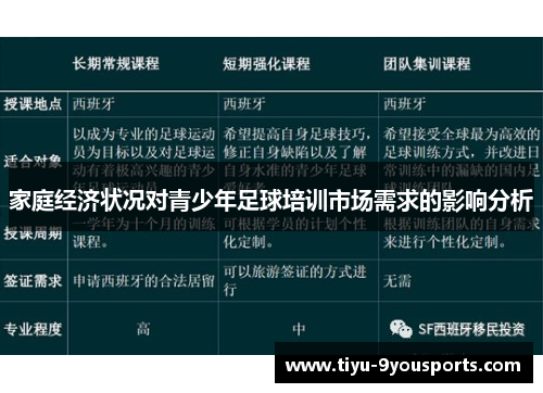 家庭经济状况对青少年足球培训市场需求的影响分析