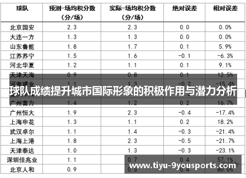 球队成绩提升城市国际形象的积极作用与潜力分析