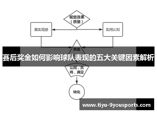 赛后奖金如何影响球队表现的五大关键因素解析