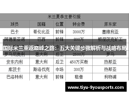 国际米兰重返巅峰之路：五大关键步骤解析与战略布局
