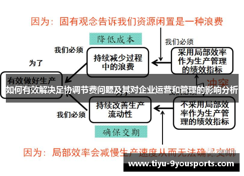 如何有效解决足协调节费问题及其对企业运营和管理的影响分析