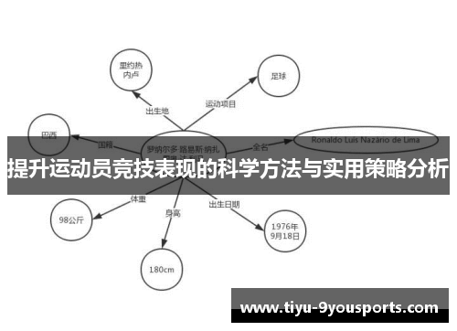 提升运动员竞技表现的科学方法与实用策略分析