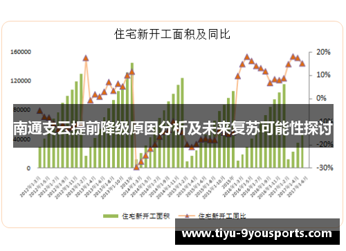 南通支云提前降级原因分析及未来复苏可能性探讨