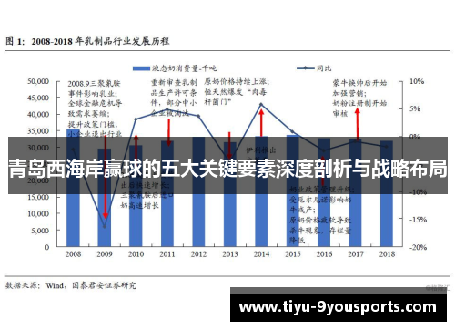 青岛西海岸赢球的五大关键要素深度剖析与战略布局