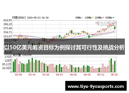 以50亿美元筹资目标为例探讨其可行性及挑战分析