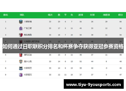 如何通过日职联积分排名和杯赛争夺获得亚冠参赛资格
