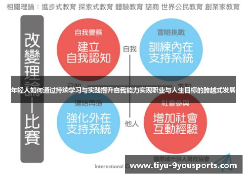 年轻人如何通过持续学习与实践提升自我能力实现职业与人生目标的跨越式发展