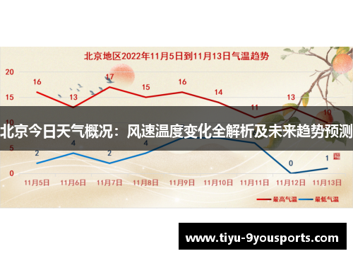 北京今日天气概况：风速温度变化全解析及未来趋势预测