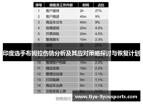 印度选手布姆拉伤情分析及其应对策略探讨与恢复计划