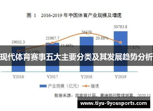 现代体育赛事五大主要分类及其发展趋势分析